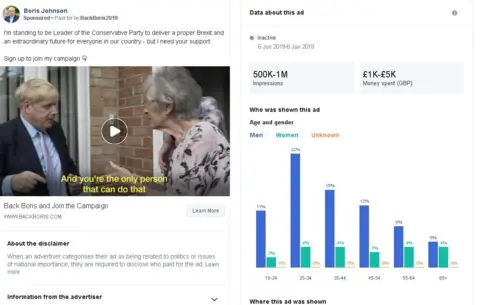Facebook Ad showing Boris Johnson's ad has mainly been seen by younger men