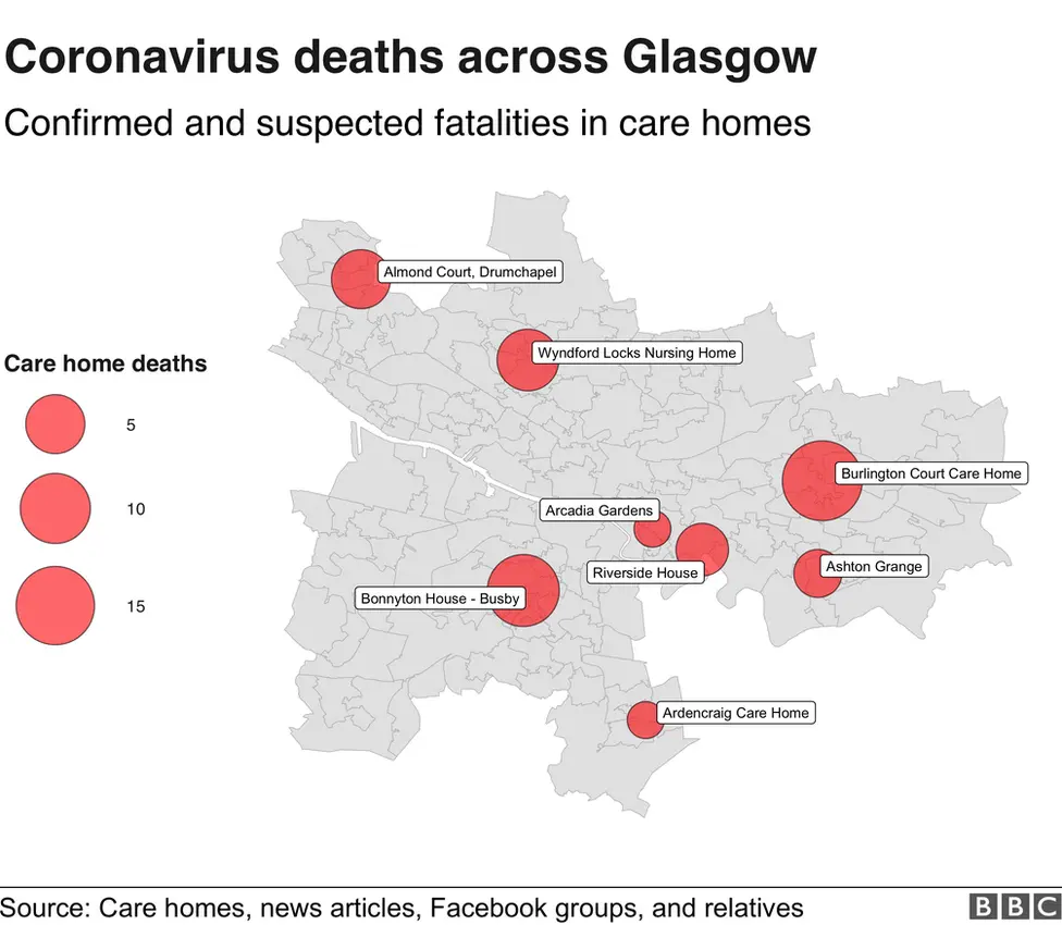 glasgow deaths