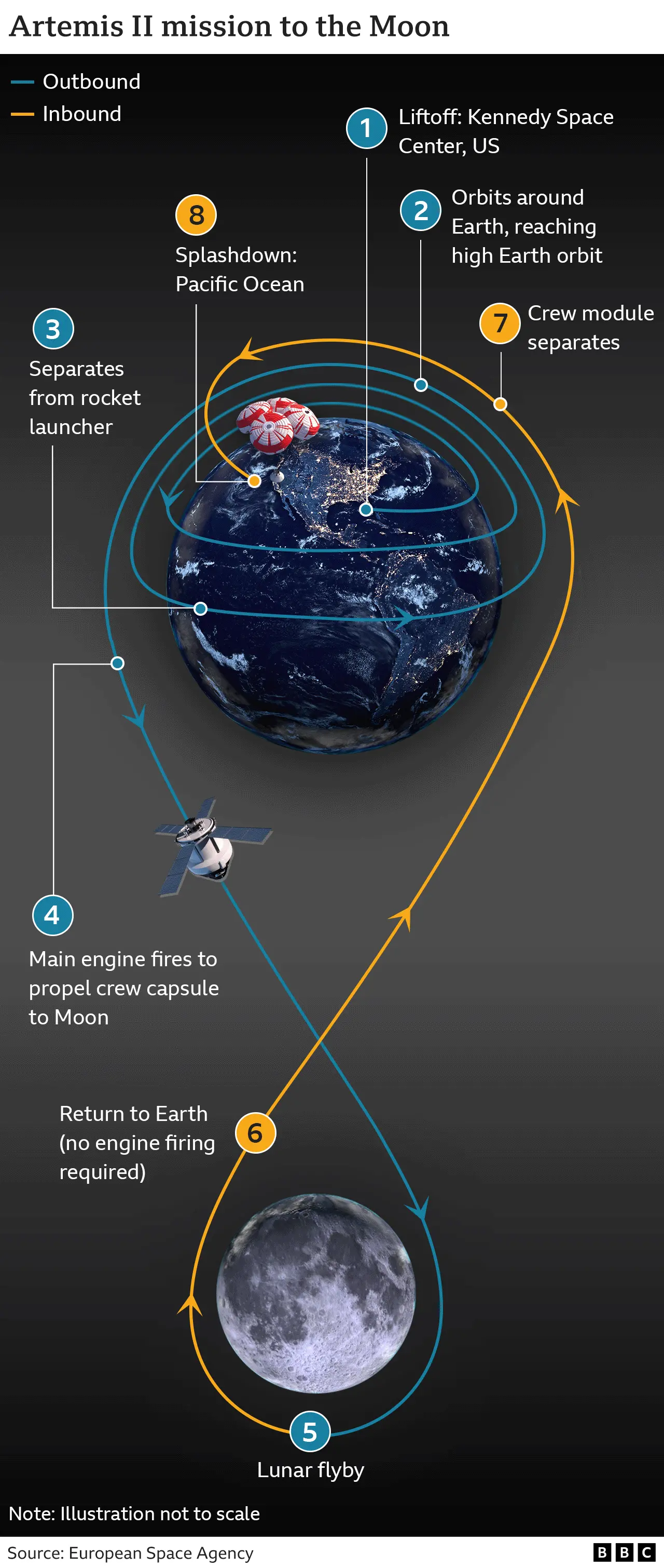Artemis-2 mission