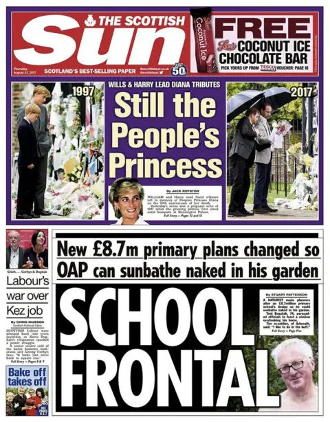 Scottish Sun