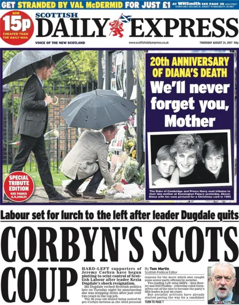 Scottish Daily Express