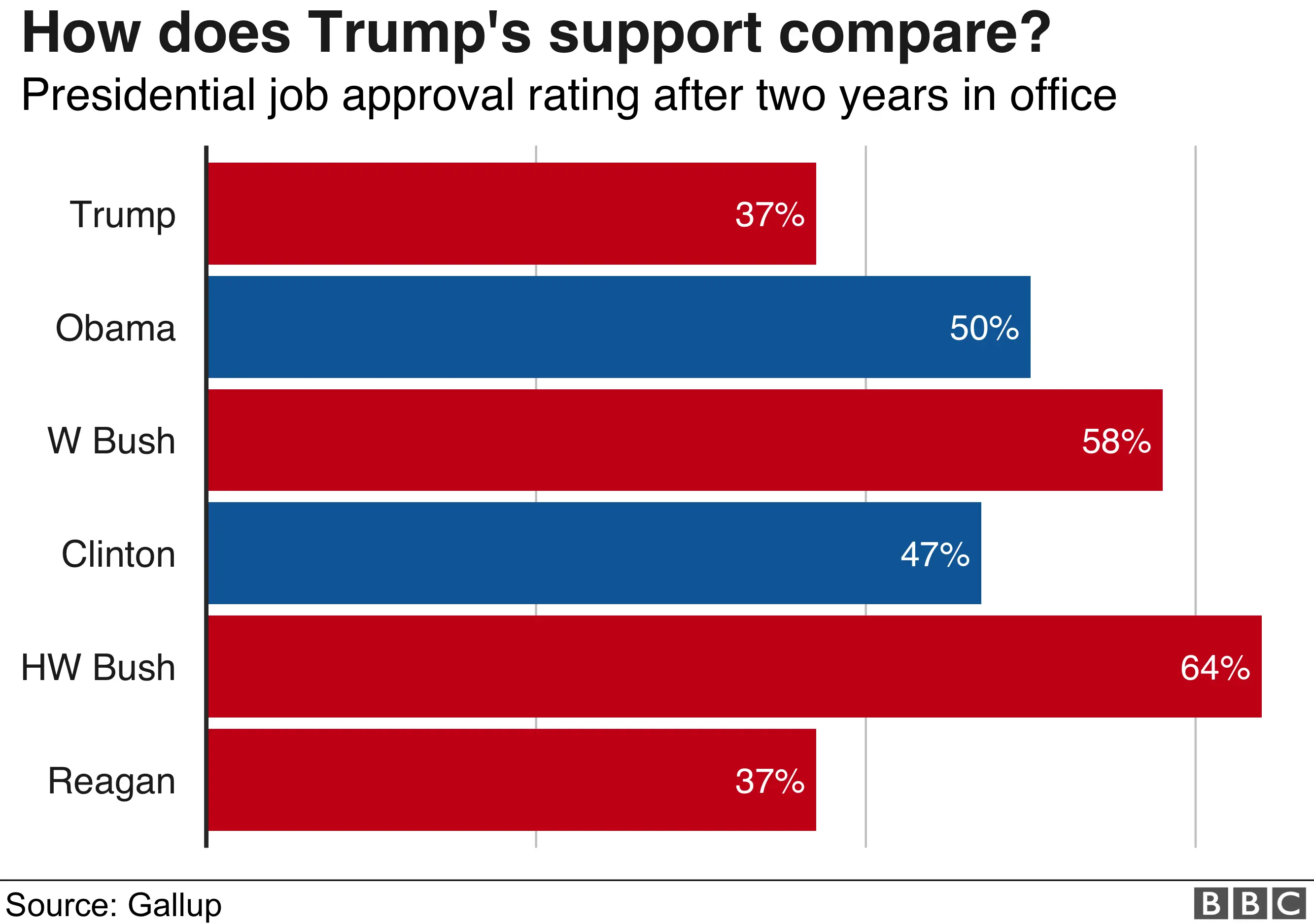 BBC Graphic showing approval ratings