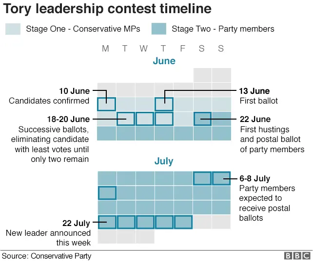 Calendar of the leadership election process