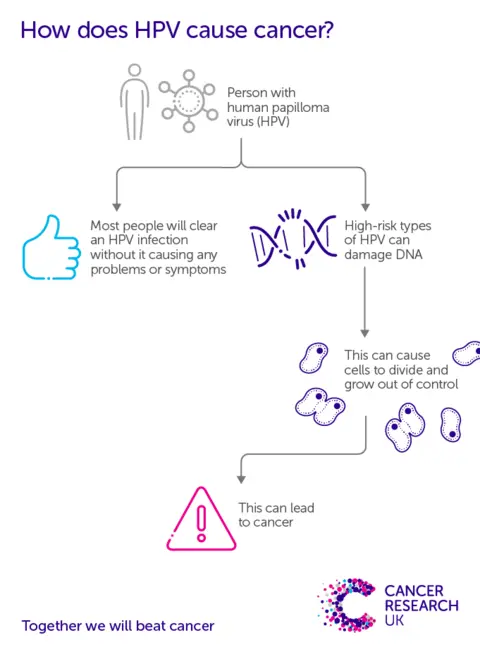 Cancer Research UK Graphic
