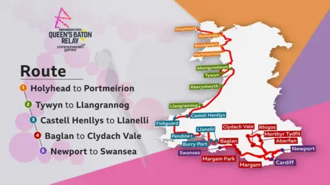 Map graphic showing the route the Queen's Baton Relay will take around Wales between 29 and 3 July