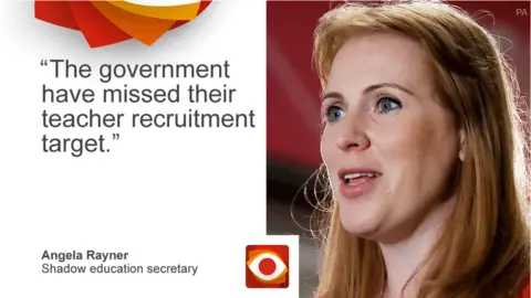 BBC Angela Rayner saying: The government have missed their teacher recruitment target.