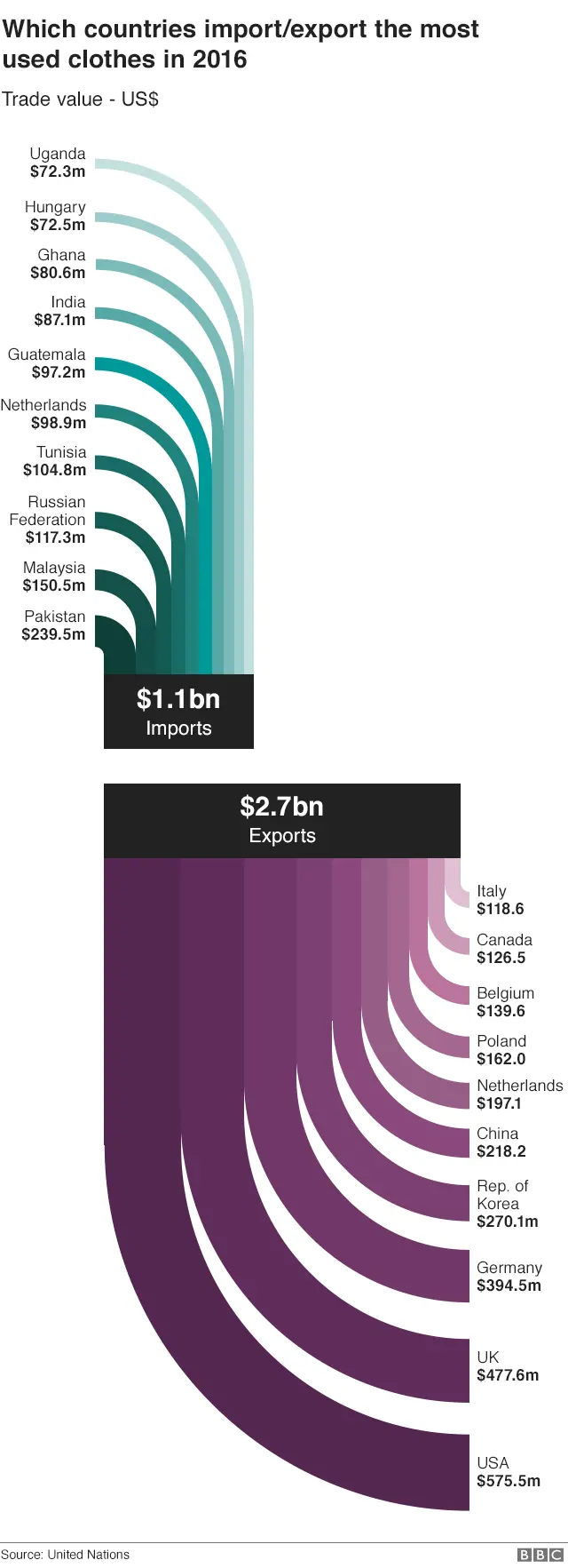 import and export