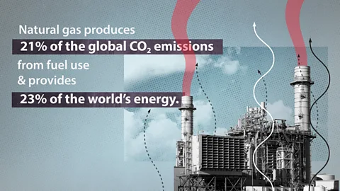 More than one-fifth of the world's CO2 emissions come from natural gas (Source: Our World In Data/Global Carbon Project, Credit: Adam Proctor/BBC)