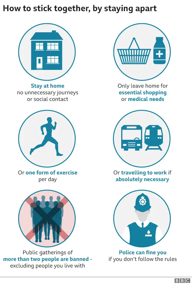 Graphic on how to stick together by staying apart