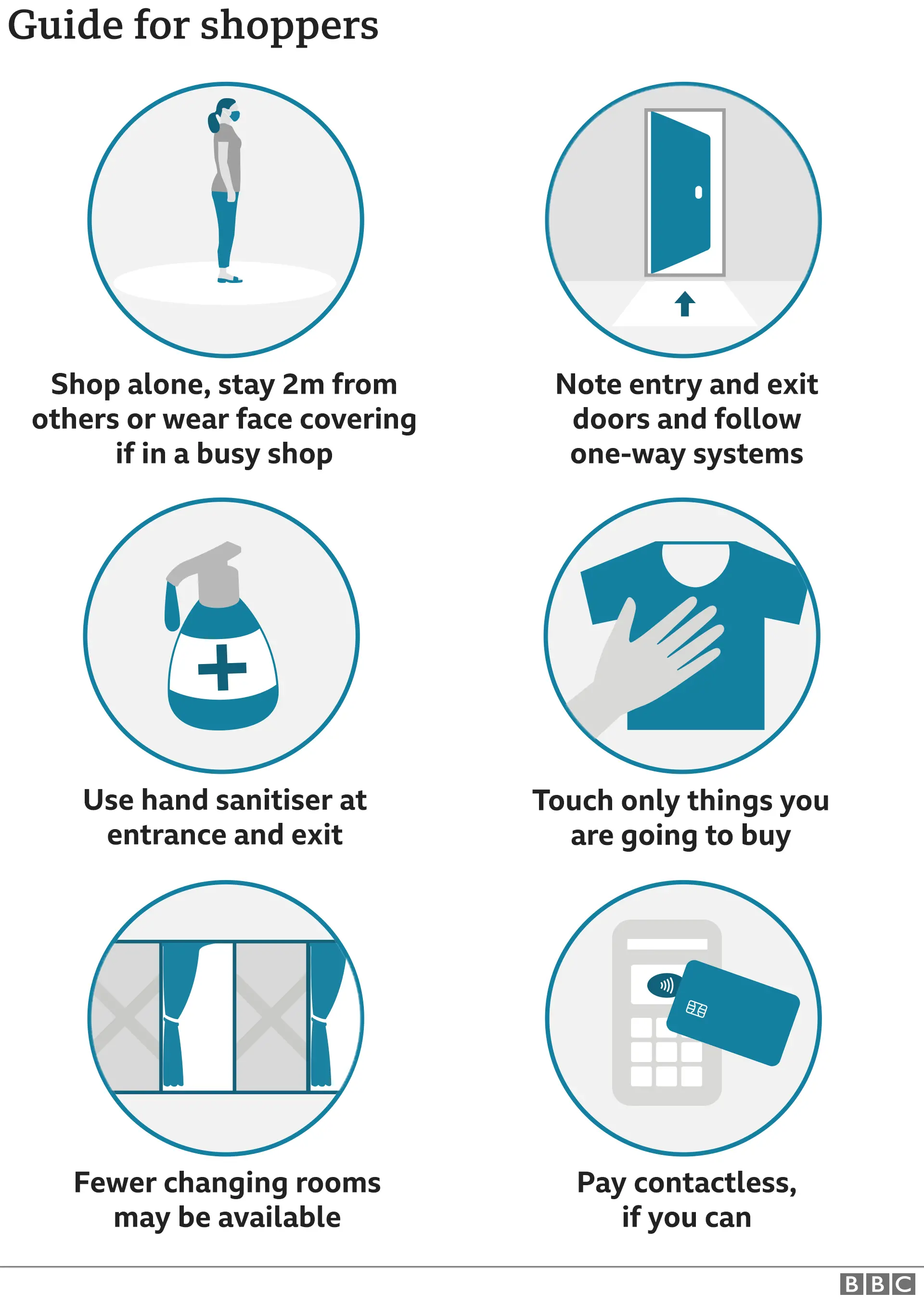 Guidance for shoppers