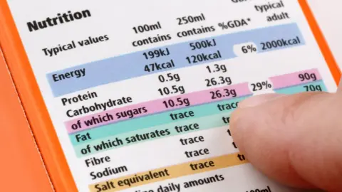 Getty Images nutritional label