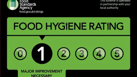 Food Standards Agency Food Hygiene Rating