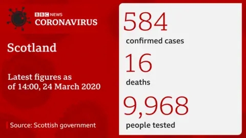 latest case numbers